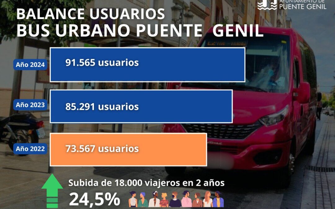250115 Balance usuarios bus urbano Puente Genil 2024
